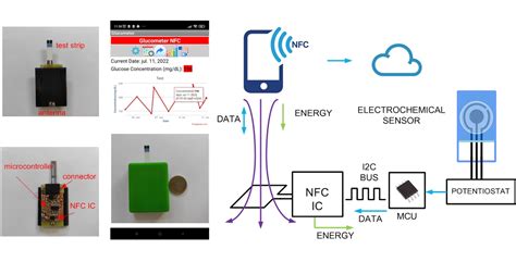 nfc sensor for programieren